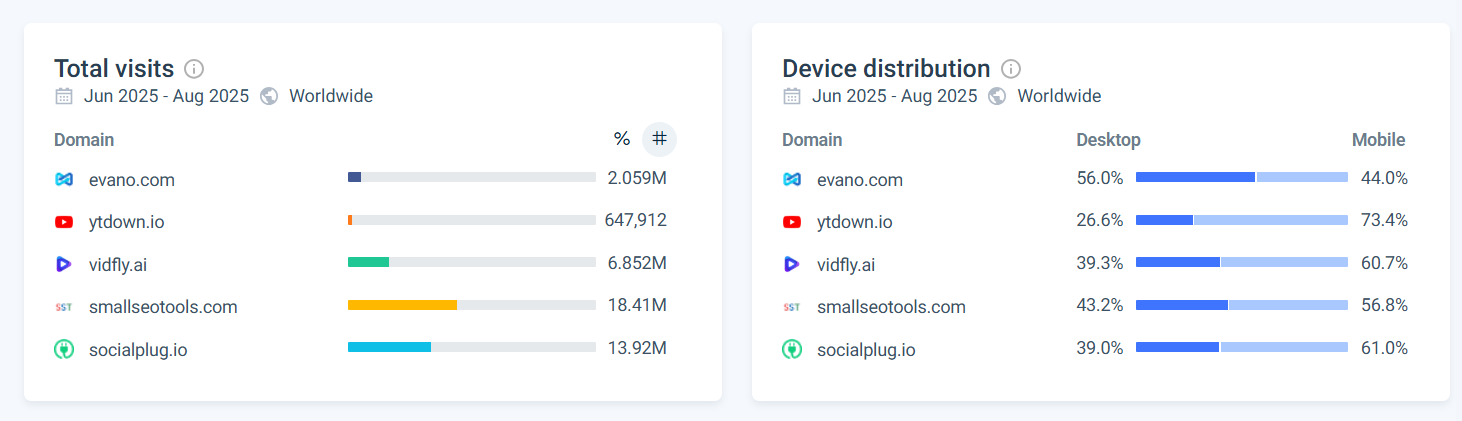 Competitor screenshot 4
